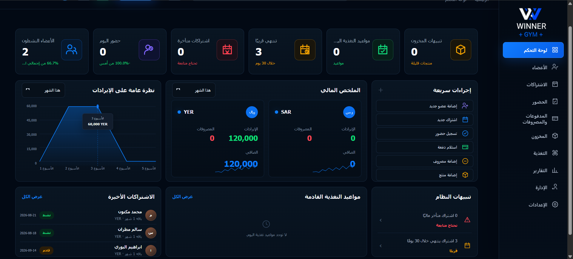 Winner Gym dashboard
